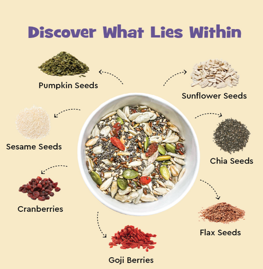 nourish you Antioxidant Boost 7 in 1 Super Seed Mix - Skydora Life