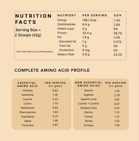 Earthful Honest Plant Protein-Alphonso Mango